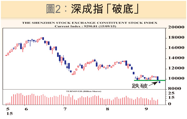 国庆期间港股历史走势的简单介绍