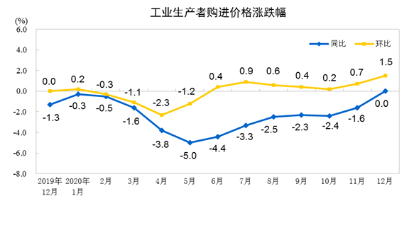 崇明区数据技术开发价格走势的简单介绍