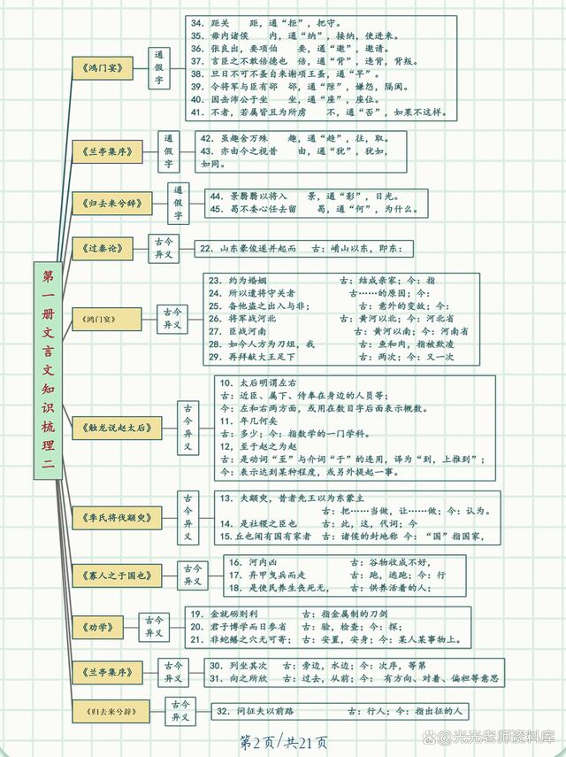 高中做文言文古代文化常识_高中古代文言文文化常识积累