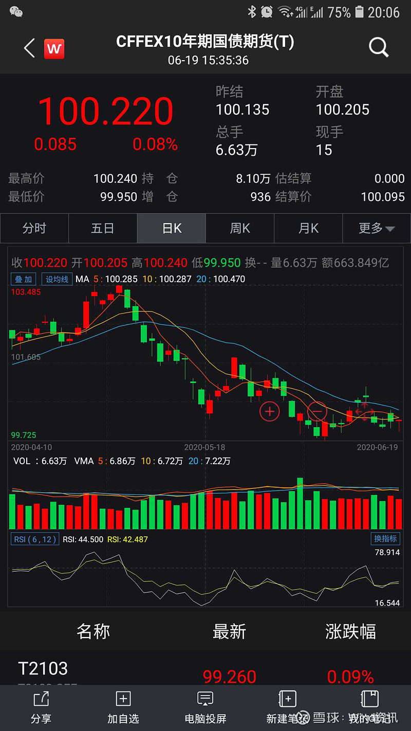 3月15股市走势预测最新_2021年3月15号股市行情怎么样