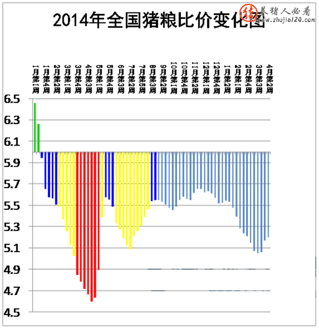 国内养猪能繁母猪存栏走势_2020年中国能繁母猪存栏情况