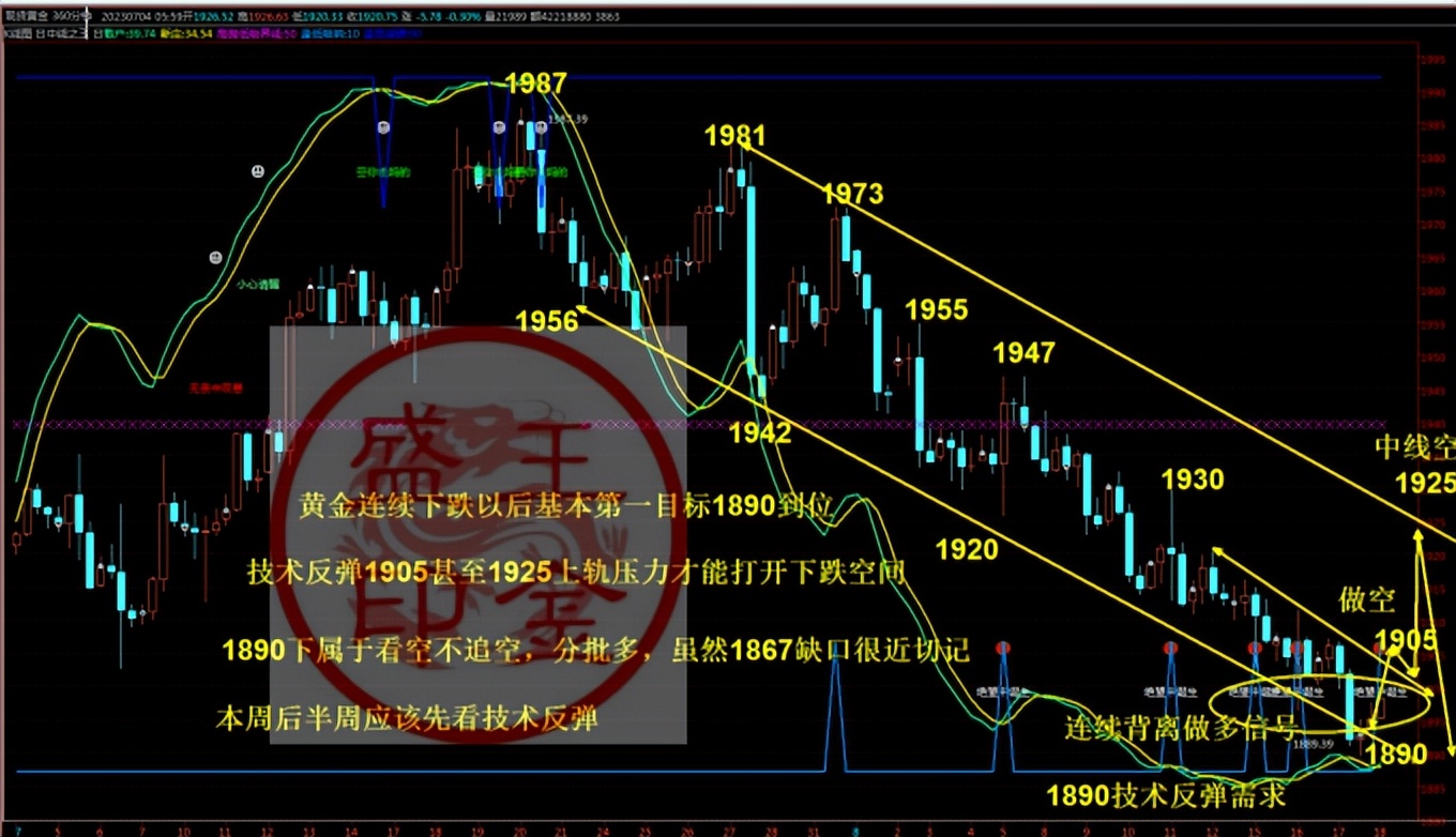 数字认证今日走势分析_数字认证300579