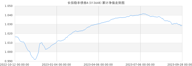 买指数基金要看业绩走势图吗_买指数基金要看业绩走势图吗知乎