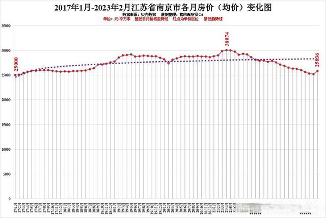 南昌房价走势图2017_重庆房价2019年后走势最新消息