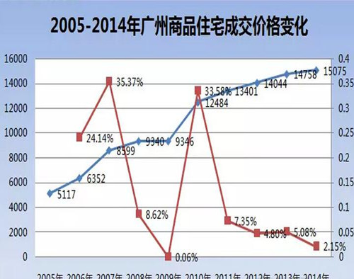 南昌房价走势图2017_重庆房价2019年后走势最新消息