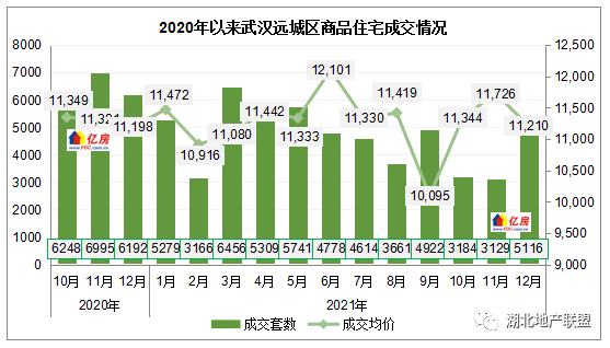 包含2021年10月武汉房价走势的词条