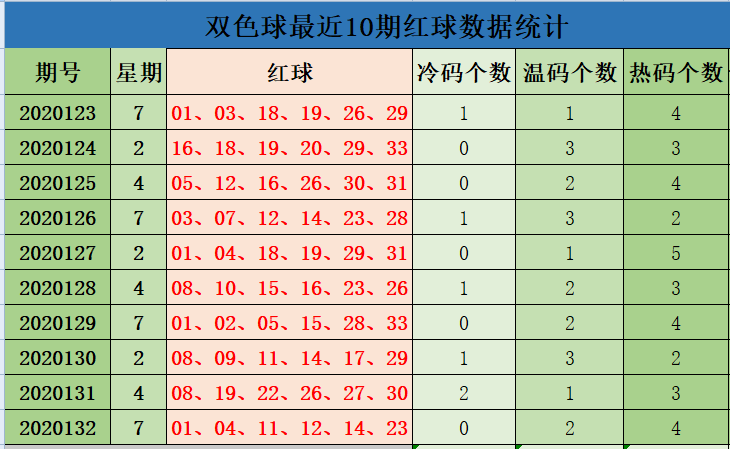 双色球冷温热走势图图_双色球蓝球冷热温码走势图