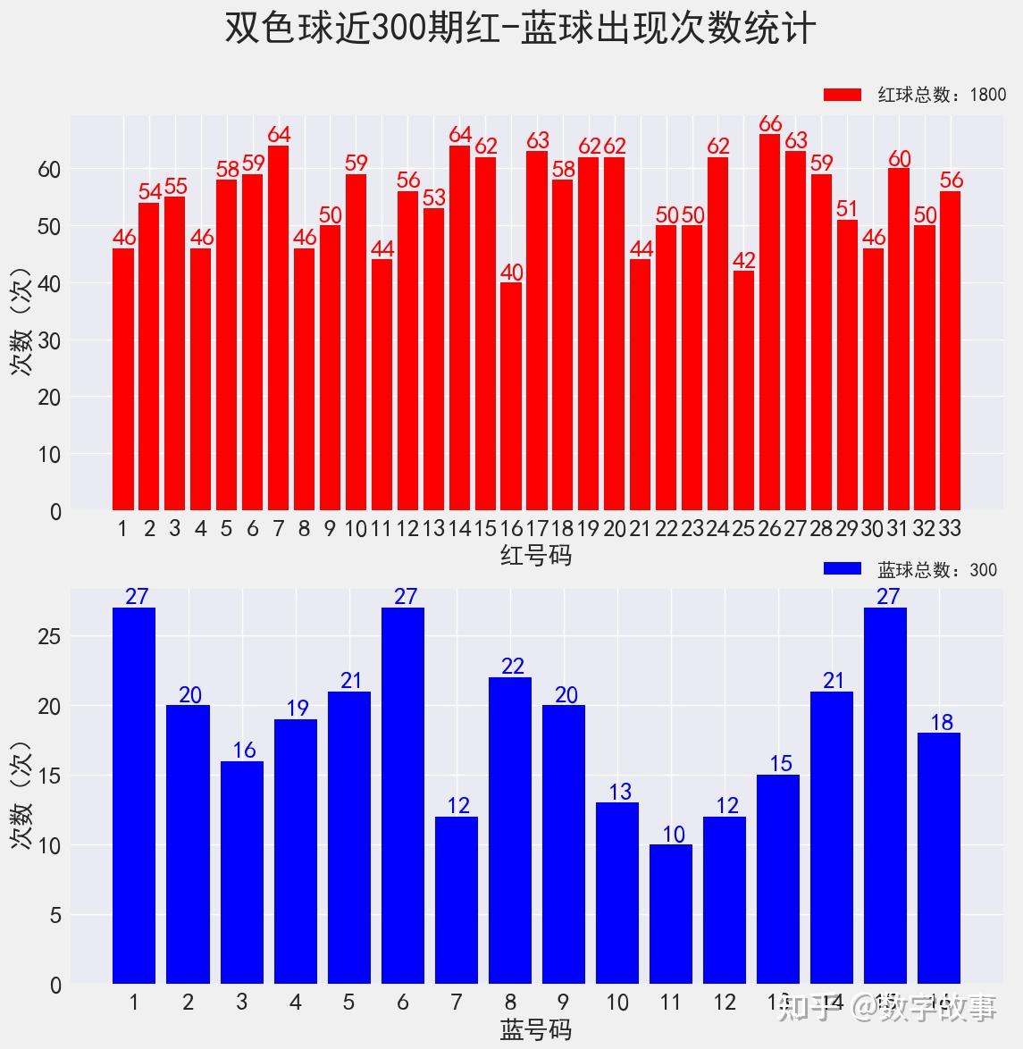 双色球冷温热走势图图_双色球蓝球冷热温码走势图