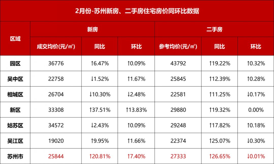 最近一线城市房地产走势_有个数  一线城市房价再现齐涨,楼市转折点来了?