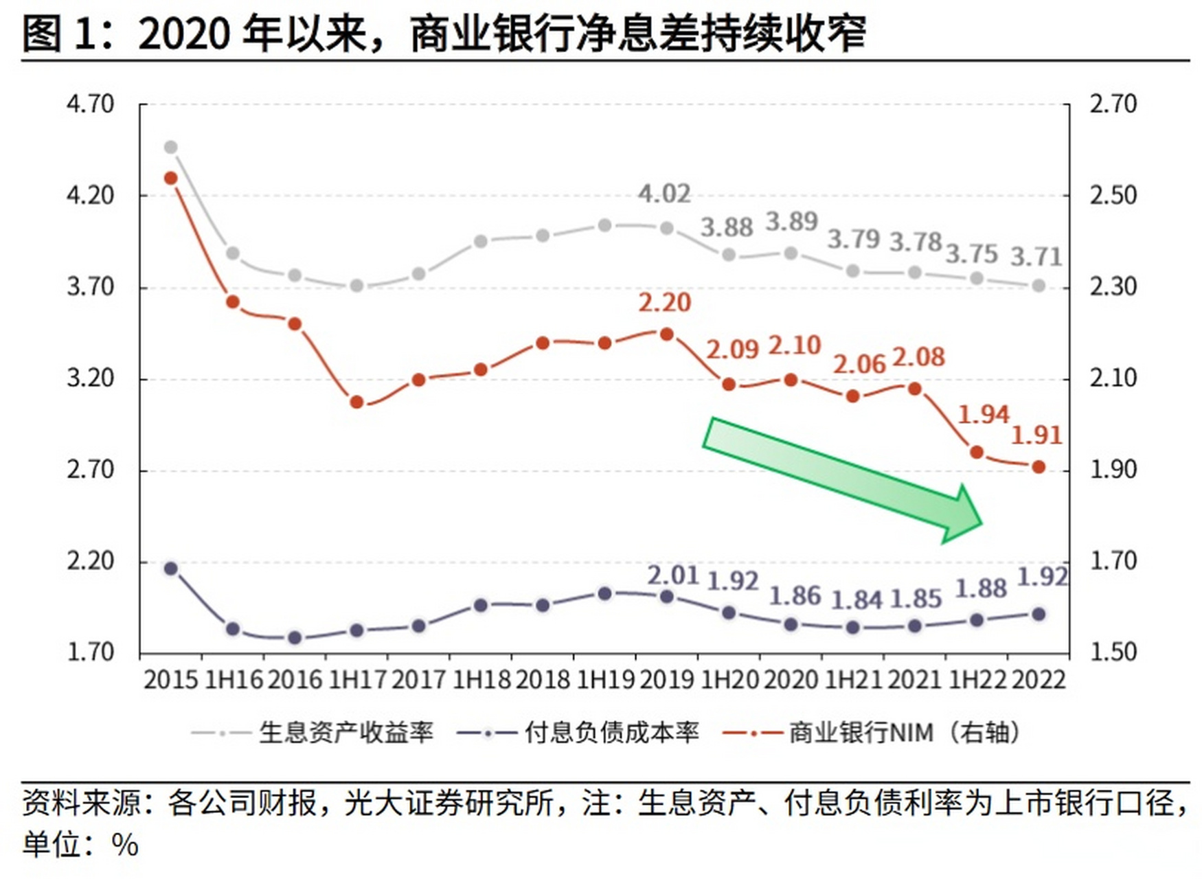 2023年银行利率走势预测_2023年银行存款利率估计多少