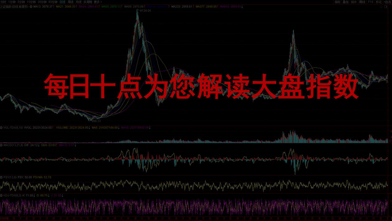 2020年大盘走势总结_2020年大盘走势总结分析