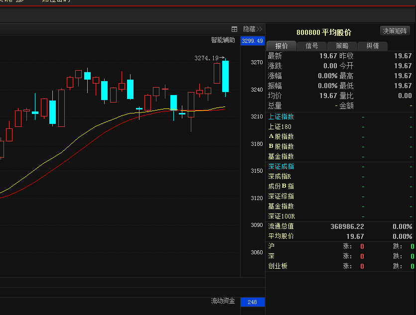 2020年大盘走势总结_2020年大盘走势总结分析