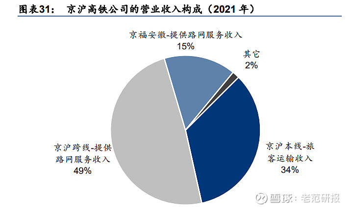 疫情期间京沪高铁走势_疫情影响京沪高速封路最新消息