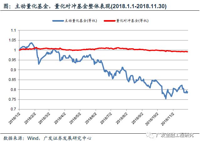 2018年基金购买走势_2018年基金购买走势图