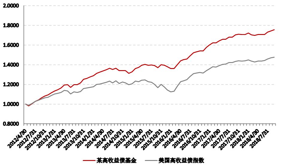 2018年基金购买走势_2018年基金购买走势图