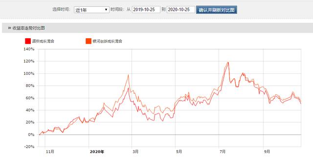 008507基金今日走势_008507基金查询