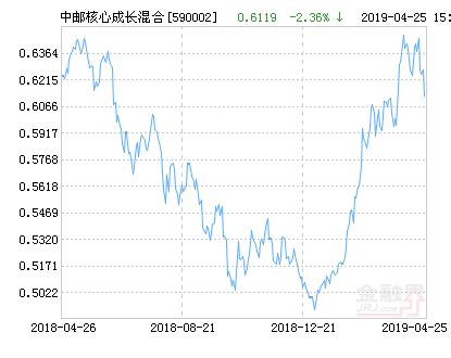 008507基金今日走势_008507基金查询