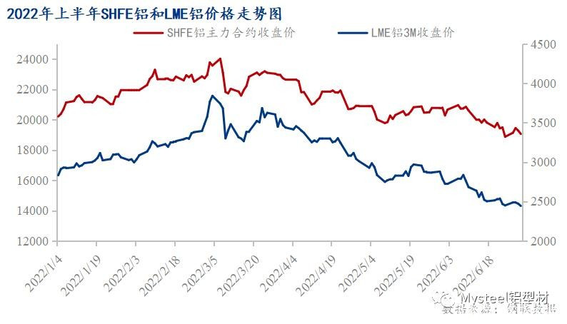 2022年铝材价格行情走势图_2021年铝材价格最新行情走势图