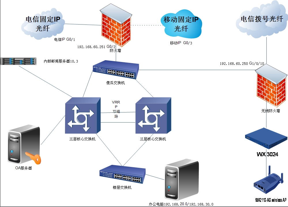 查询dns服务器_怎么查dns的服务器地址是多少