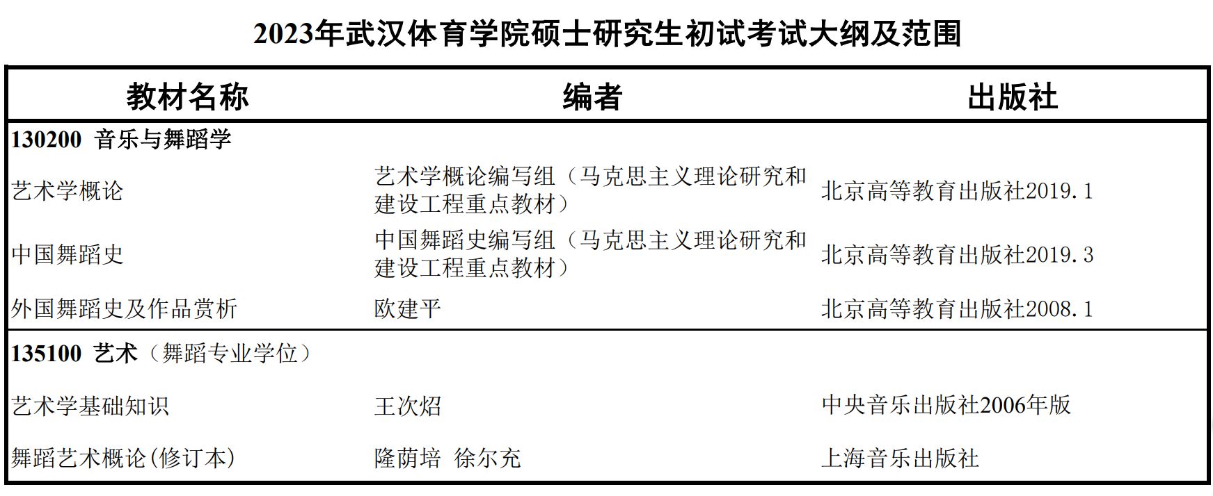 体育可以考什么研究生_体育专业可以考什么专业的研究生