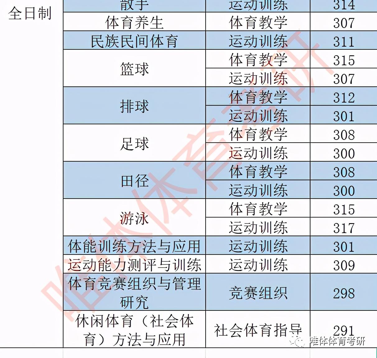 体育可以考什么研究生_体育专业可以考什么专业的研究生