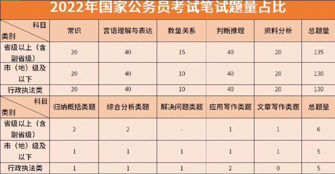 备考2019国考常识判断_备考2019国考常识判断题答案