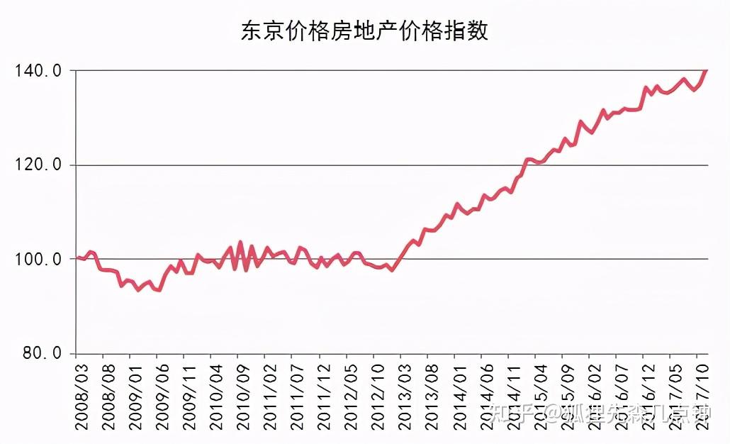 深圳商品房十年价格走势_深圳商品房十年价格走势图