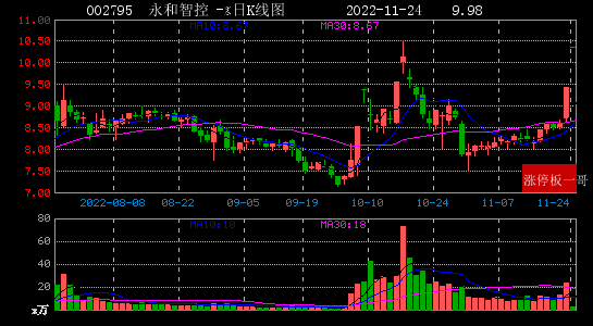 医疗器械11月份走势_医疗器械行业发展趋势2020