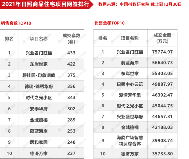 西城区品牌软件开发设计价格走势的简单介绍