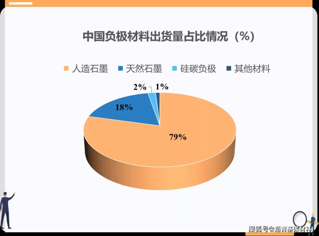 新能源汽车负极材料有多少家_新能源汽车负极材料有多少家上市公司