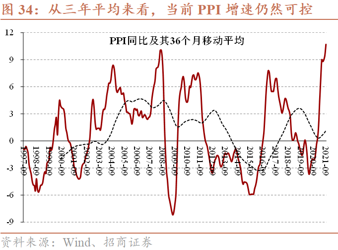 全面看待cpi与ppi走势的简单介绍