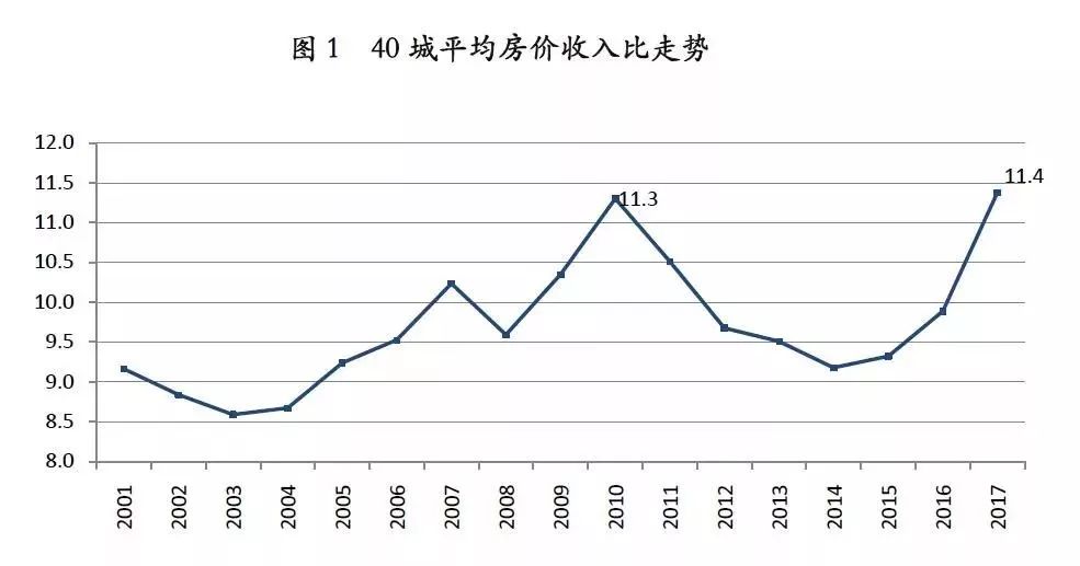 未来15年房价走势图的简单介绍