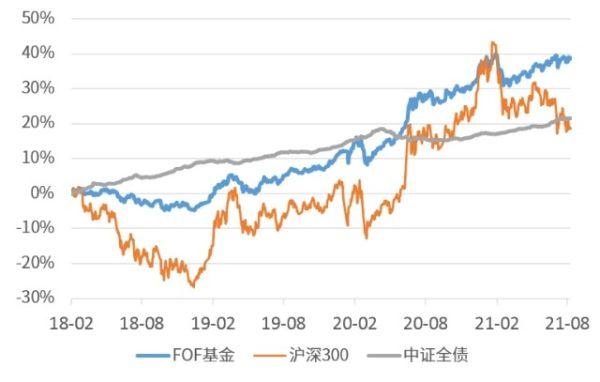 014362基金走势_163406基金走势图