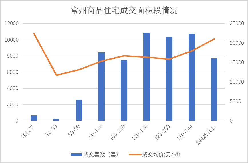 常州房价近3年走势图_房价2021年常州房价走势