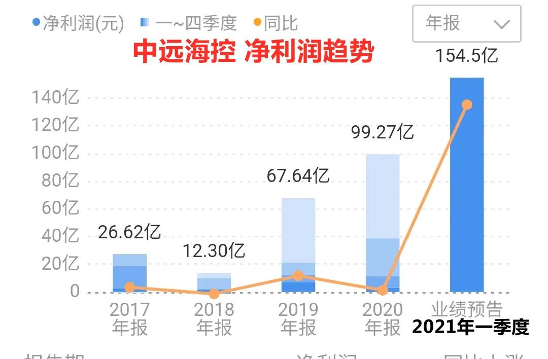 包含兴化股份资产注入新能源的词条