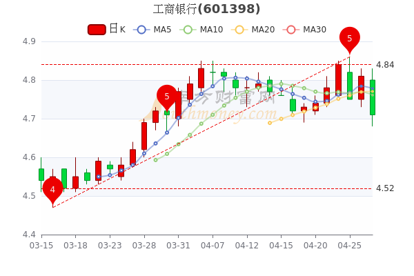 a股每年4月份的走势图的简单介绍