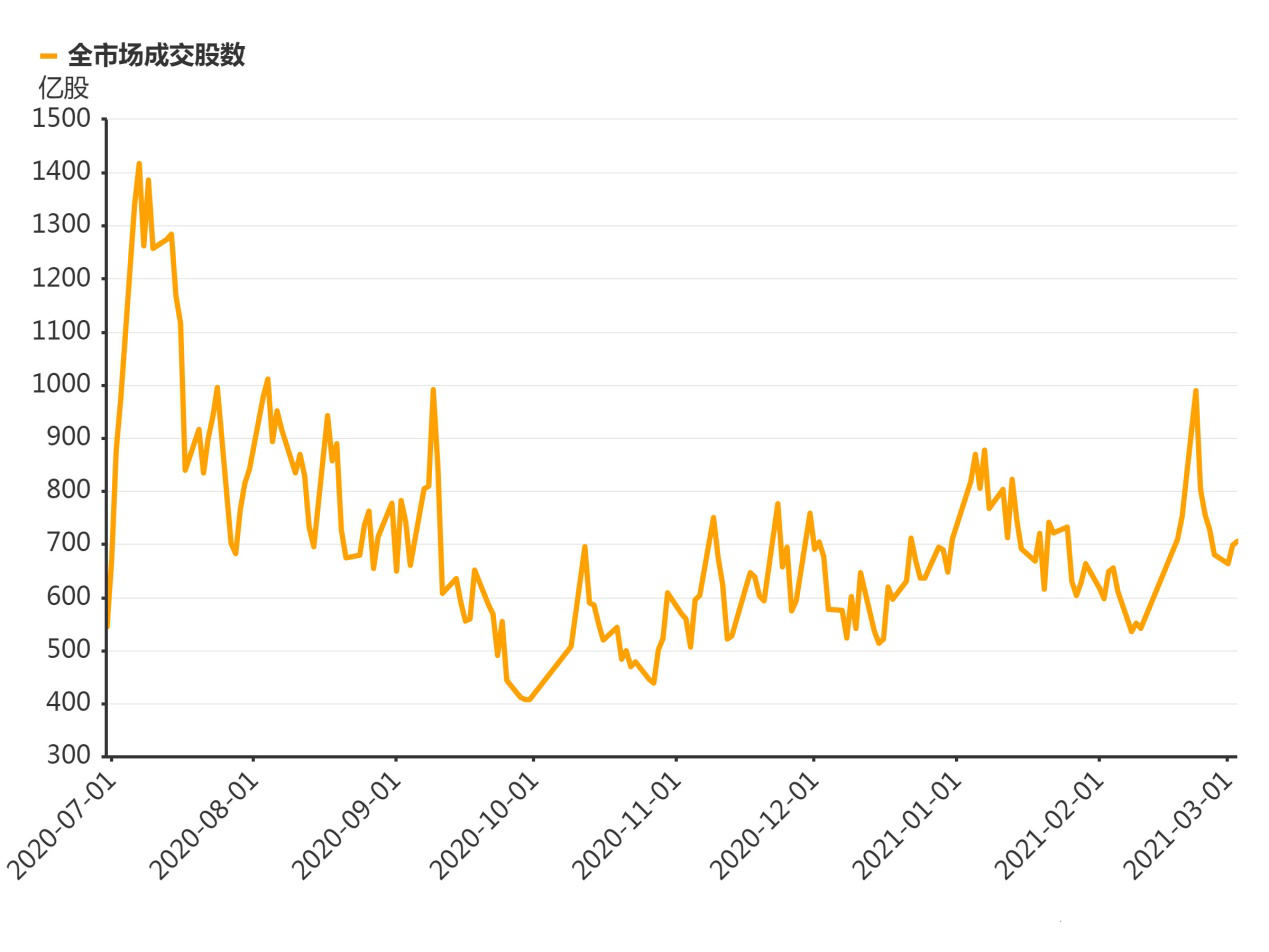 a股每年4月份的走势图的简单介绍