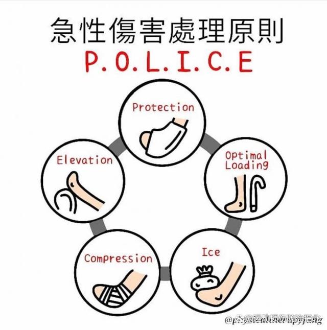 运动的急救常识20字_运动的急救常识20字怎么写