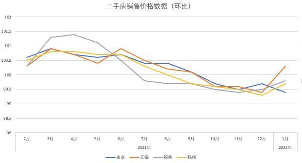 12月份全国房价走势_全国12月房价涨幅排名