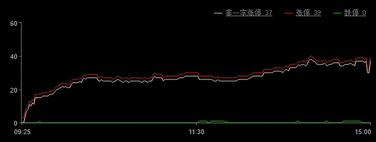 包含顺发燃气同花顺走势图的词条