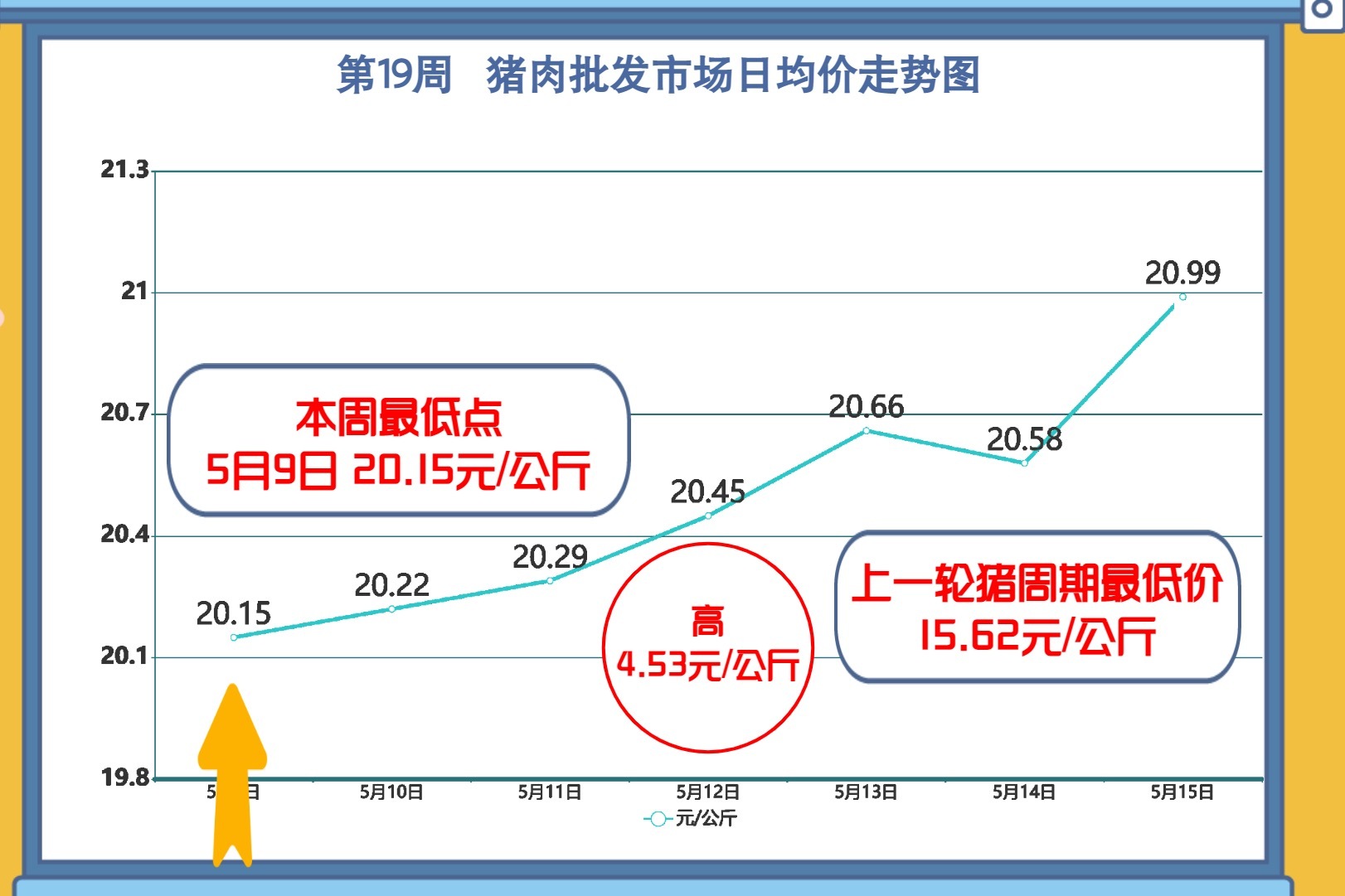 猪肉价格走势图2022_猪肉2022年会降到多少钱一斤