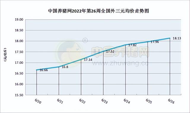 猪肉价格走势图2022_猪肉2022年会降到多少钱一斤