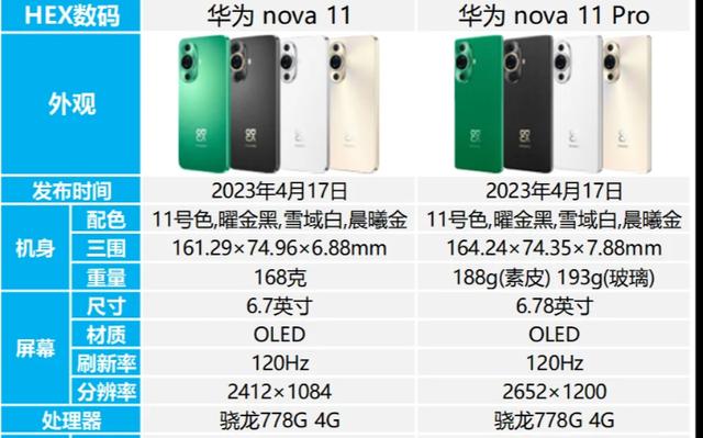 华为nova系列价格走势_华为nova系列价格走势分析