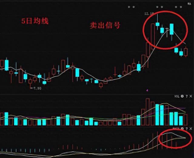 空头排列的股票涨停次日走势_股票空头排列已出现是什么意思