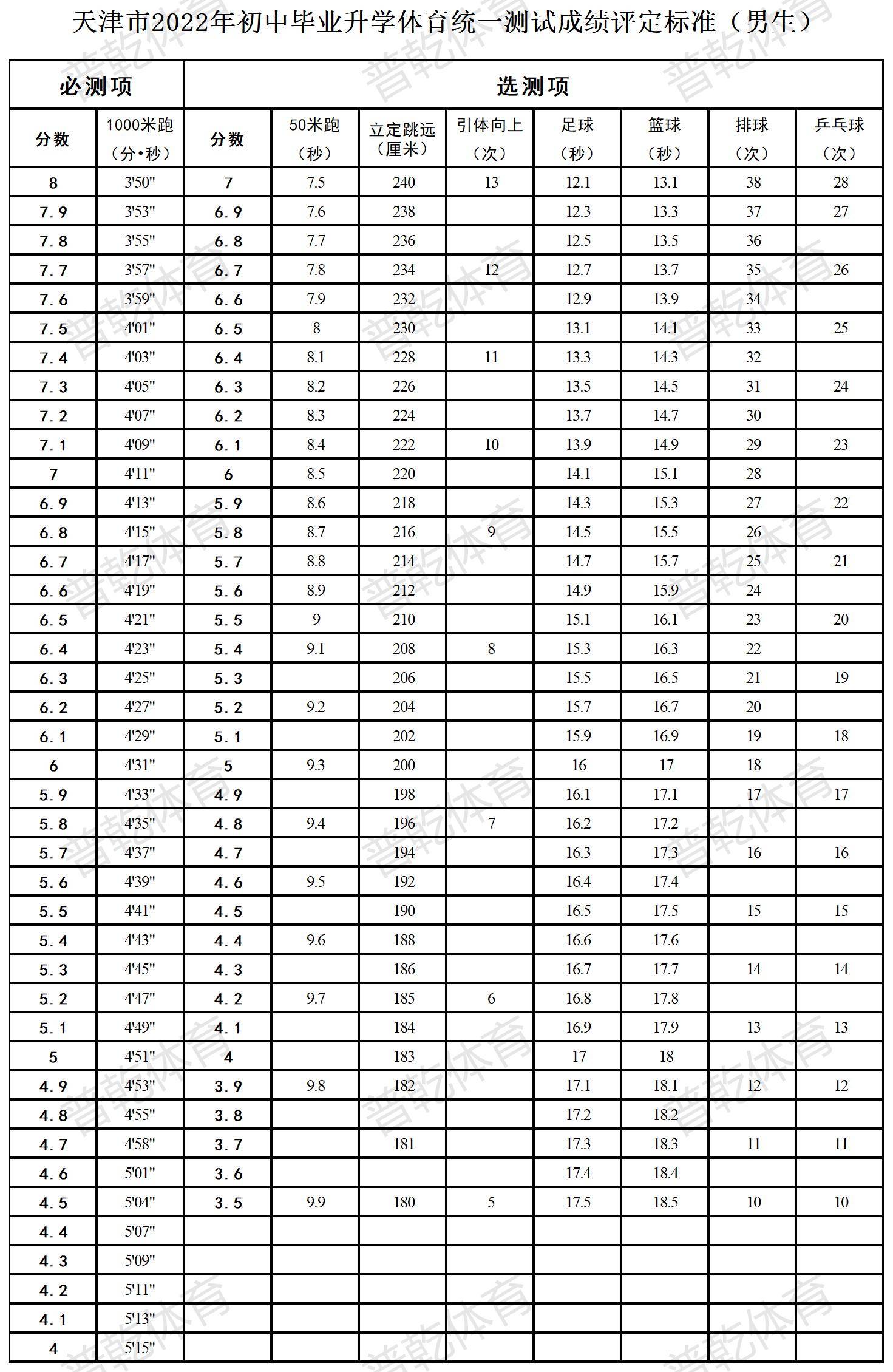 体育的划分_体育的划分及特点