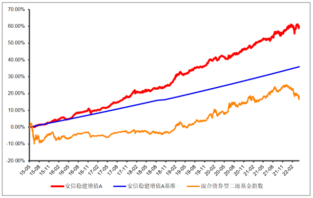 新兴地方债券基金指数股票走势_新兴地方债券基金指数股票走势如何