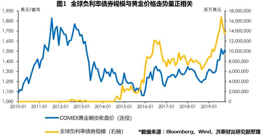 美国经济衰退和黄金走势_美国经济衰退和黄金走势有关吗