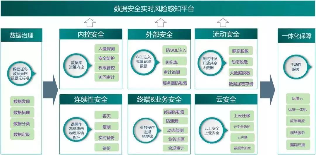 app安全检测服务方案_app安全检查是什么意思啊