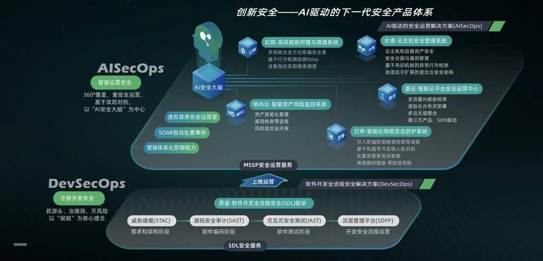 app安全检测服务方案_app安全检查是什么意思啊