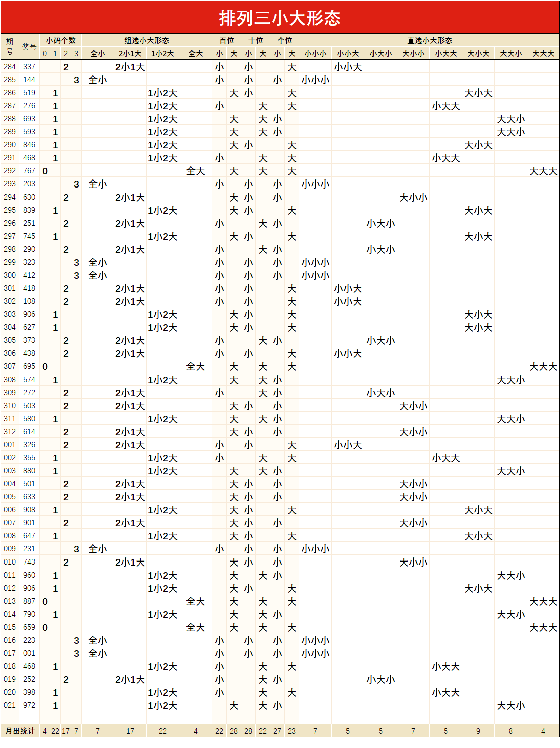 排三和尾500走势图带连线_排三和值和尾走势图最近500期